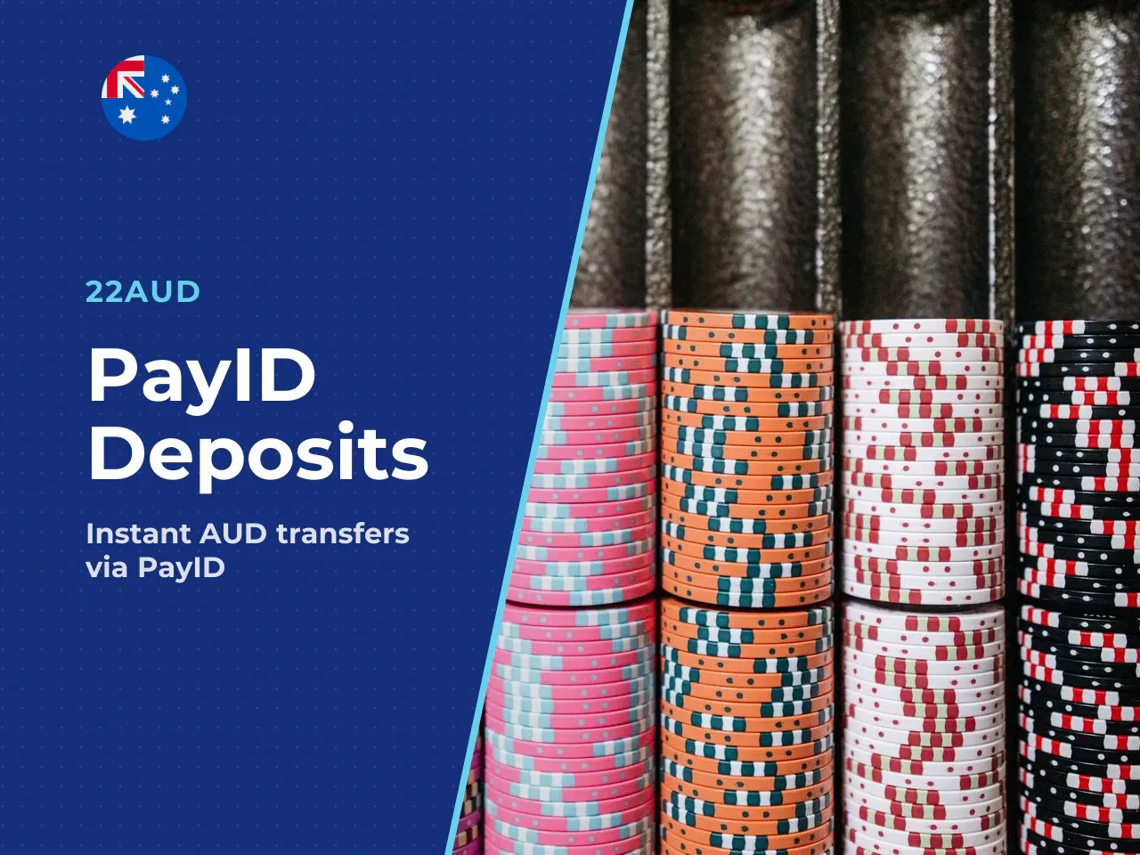 PayID for AUD deposits. PayID is